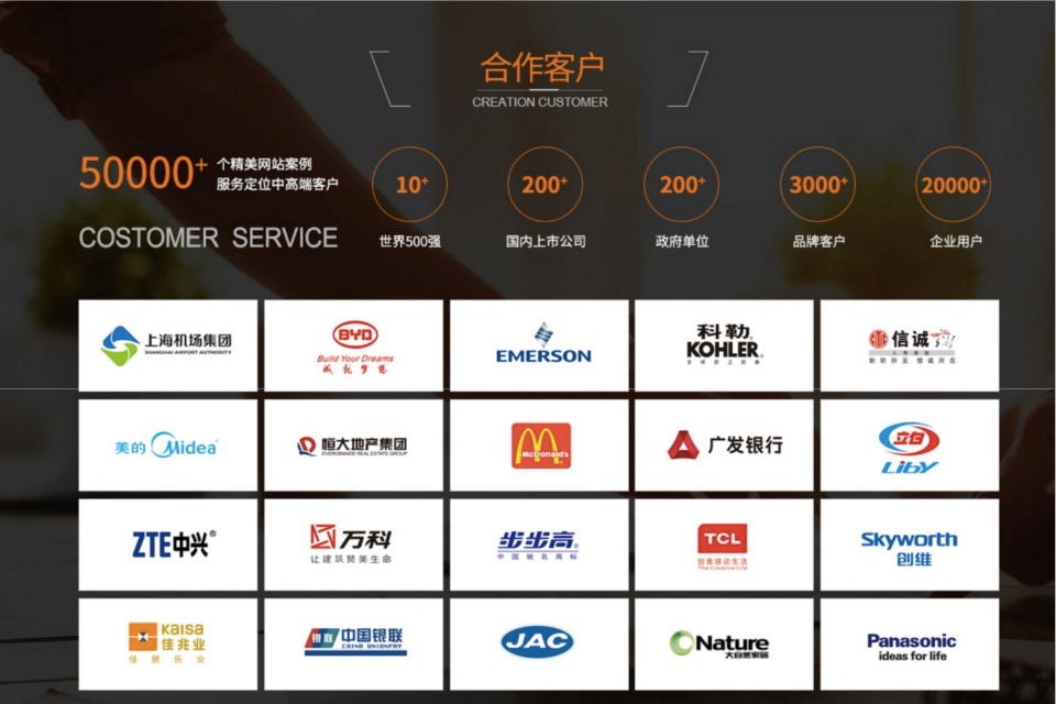 10種B2B形式的外貿營銷推廣方式，你掌握了多少？
