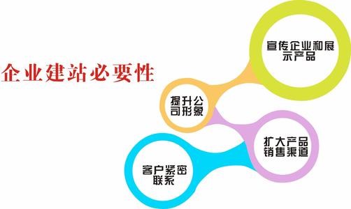 <a href='http://www.twmifeng.com/gdwzjs.html'>高端網(wǎng)站建設</a>對企業(yè)有什么好處